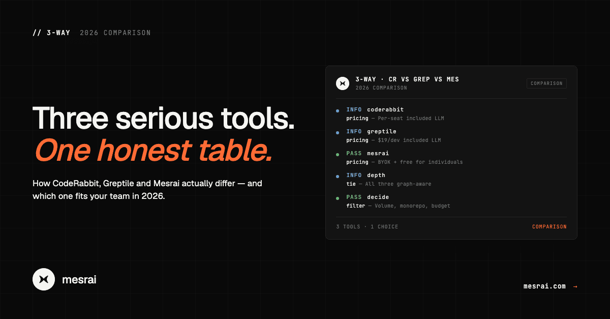 CodeRabbit vs Greptile vs Mesrai: Three-Way Comparison